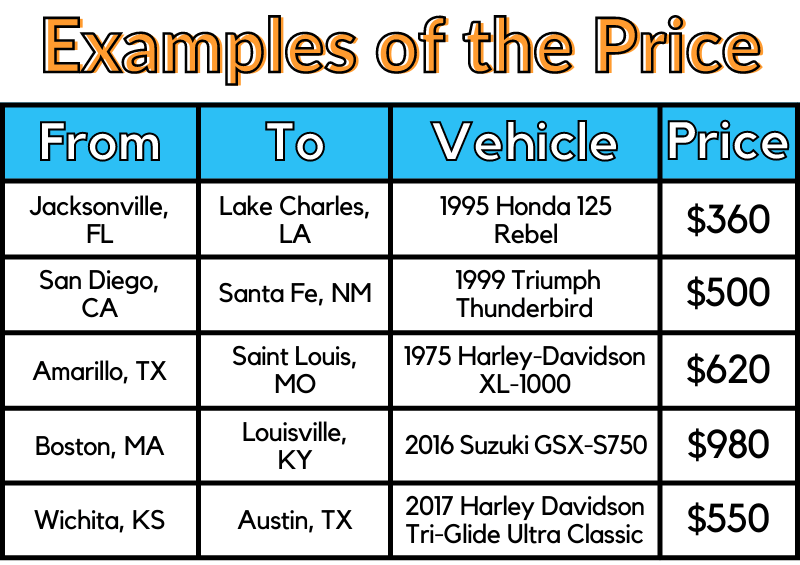 Top 15 Motorcycle Shipping Companies in 2023 Get a Free Quote Now!