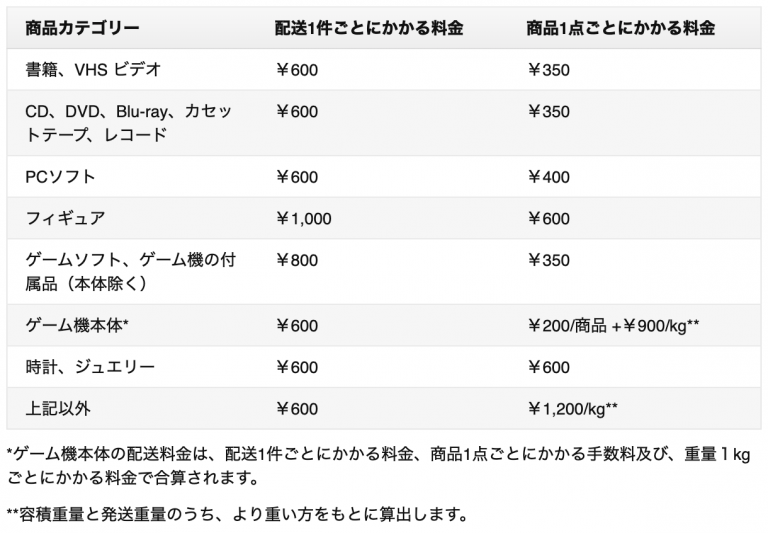 海外での日本の書籍の購入 ぽこぺんブログ