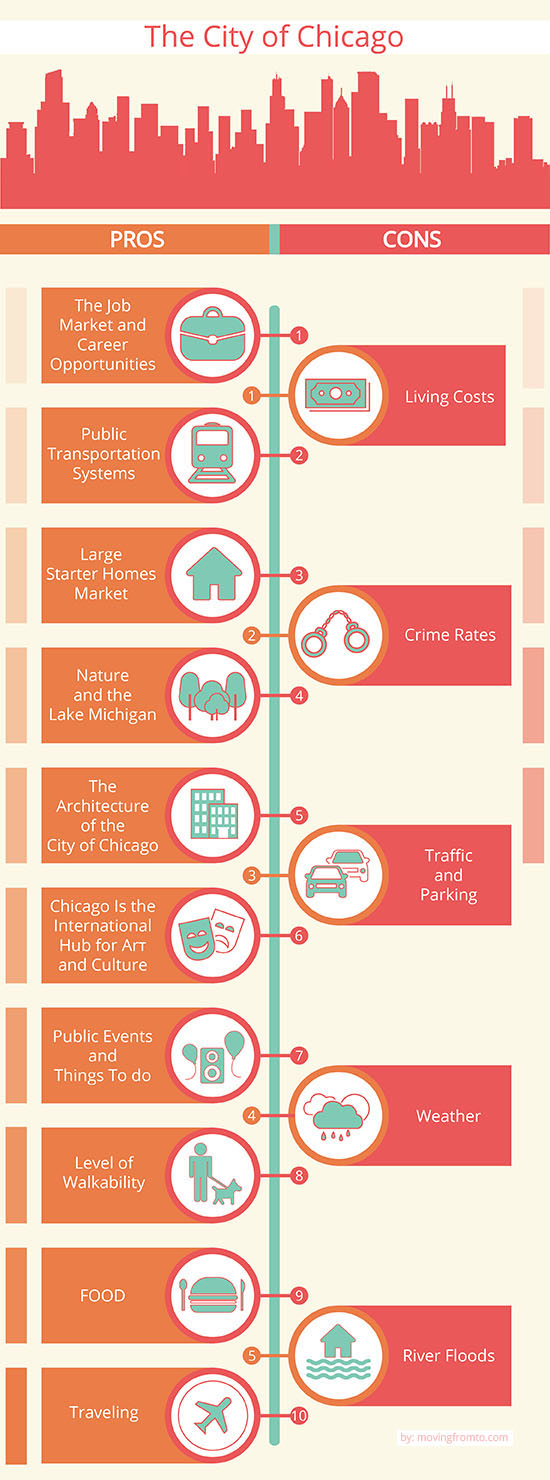 2019 Moving to Chicago Guide, Cost of Living & Relocation Tips