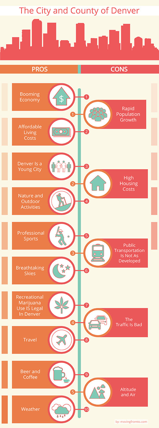 2019 Moving to Denver Guide, Cost of Living & Relocation Tips