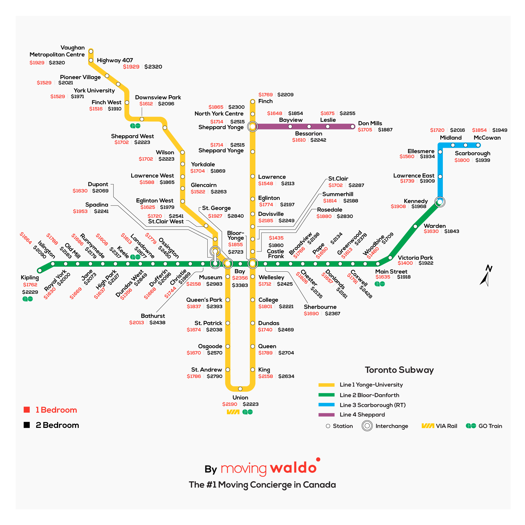 The Average Cost to Rent an Apartment Near Each Toronto Subway Station