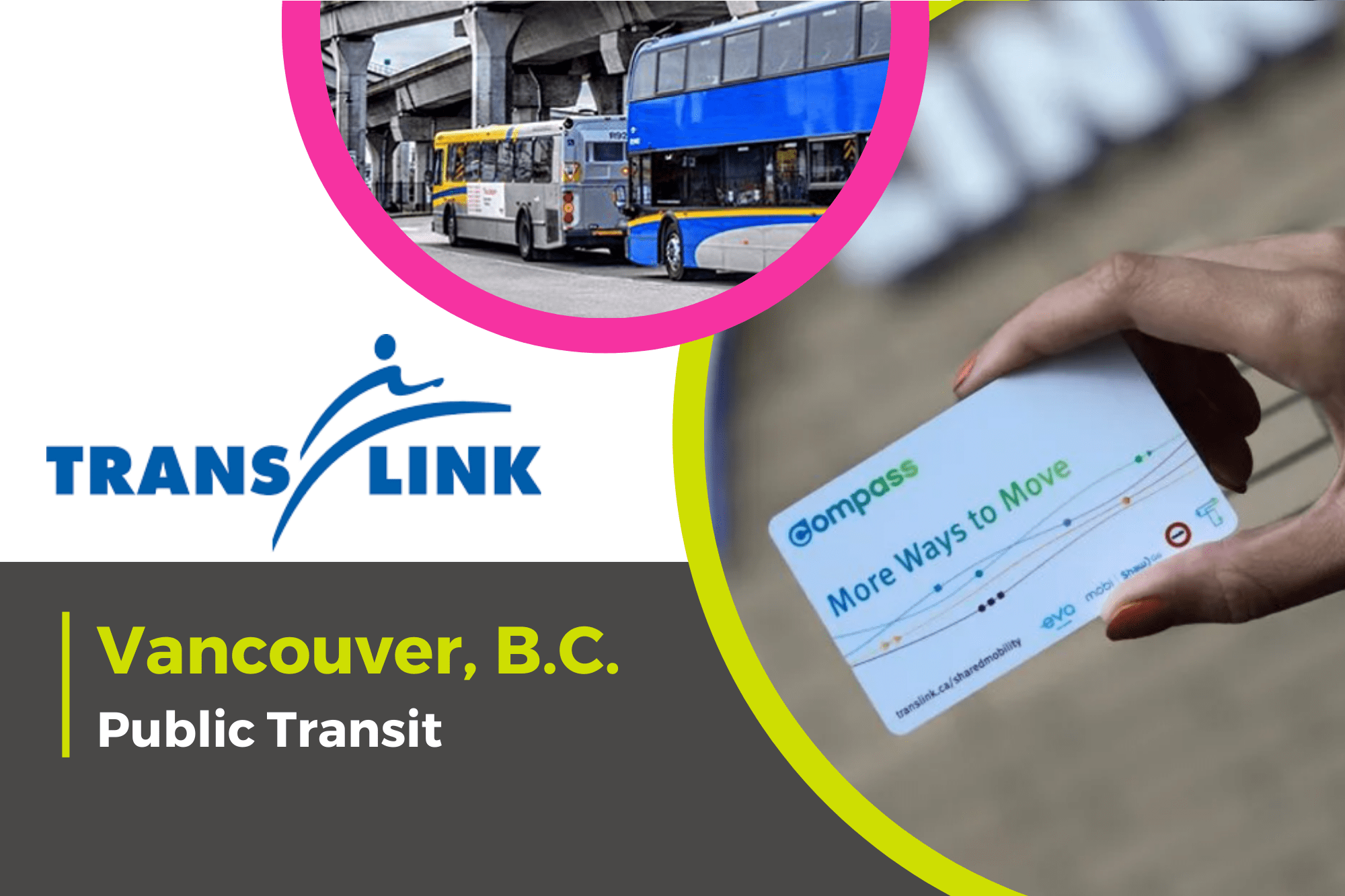 Shared Mobility Compass Card