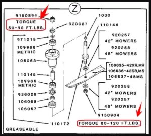 John Deere Mower Blade Torque Specs(The Ultimate Guide) | Mowers Web