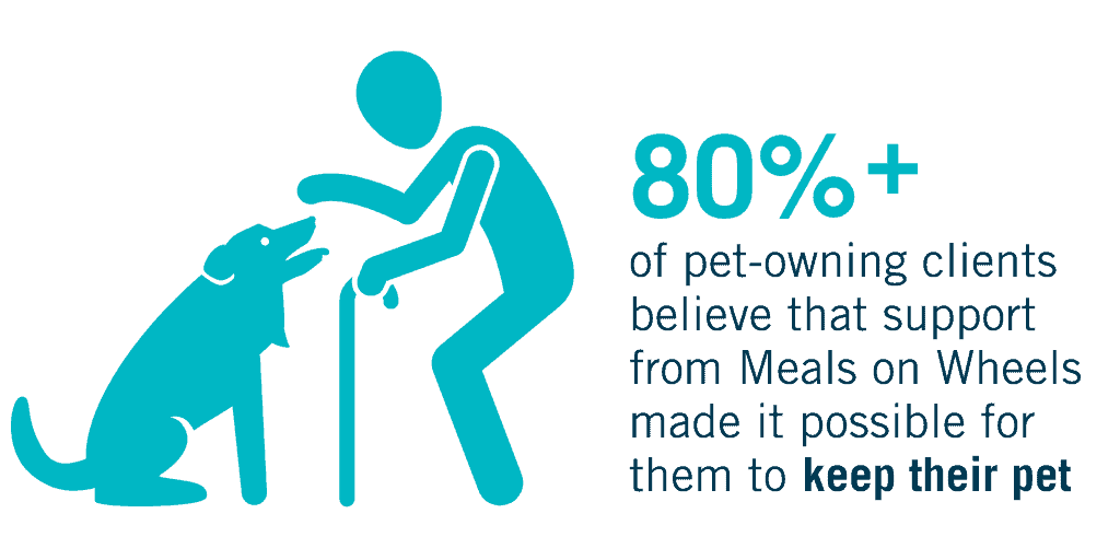 Pet Programs Meals on Wheels Waco