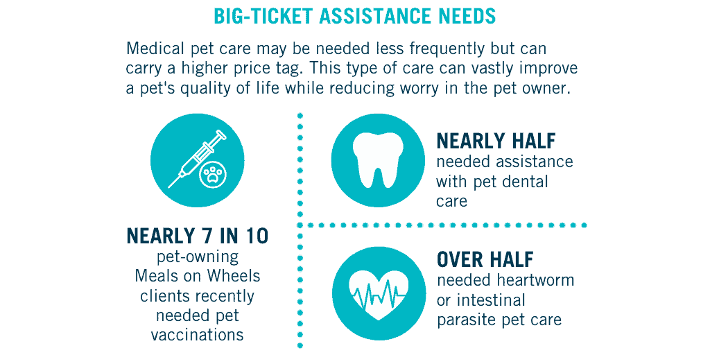 Pet Food Program Meals on Wheels Waco