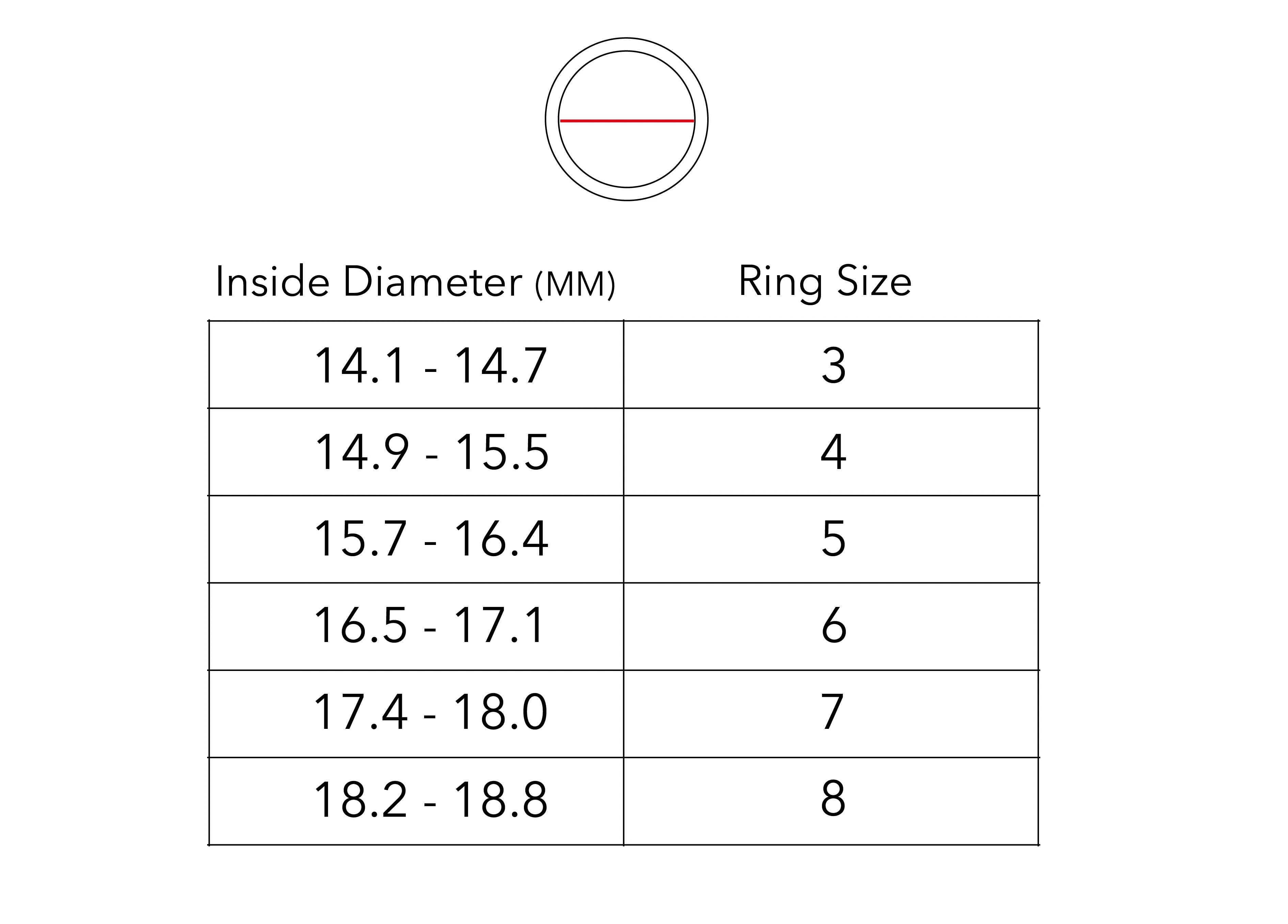 Your Ring Size Moyoura