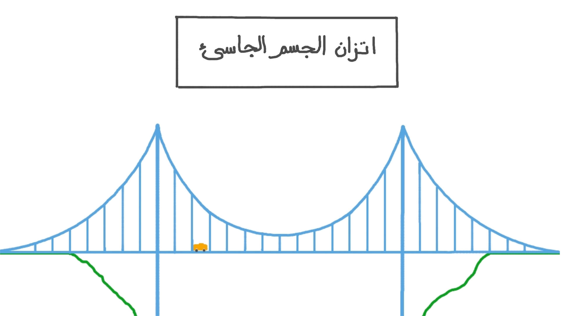 متى يكون الجسم في حالة اتزان