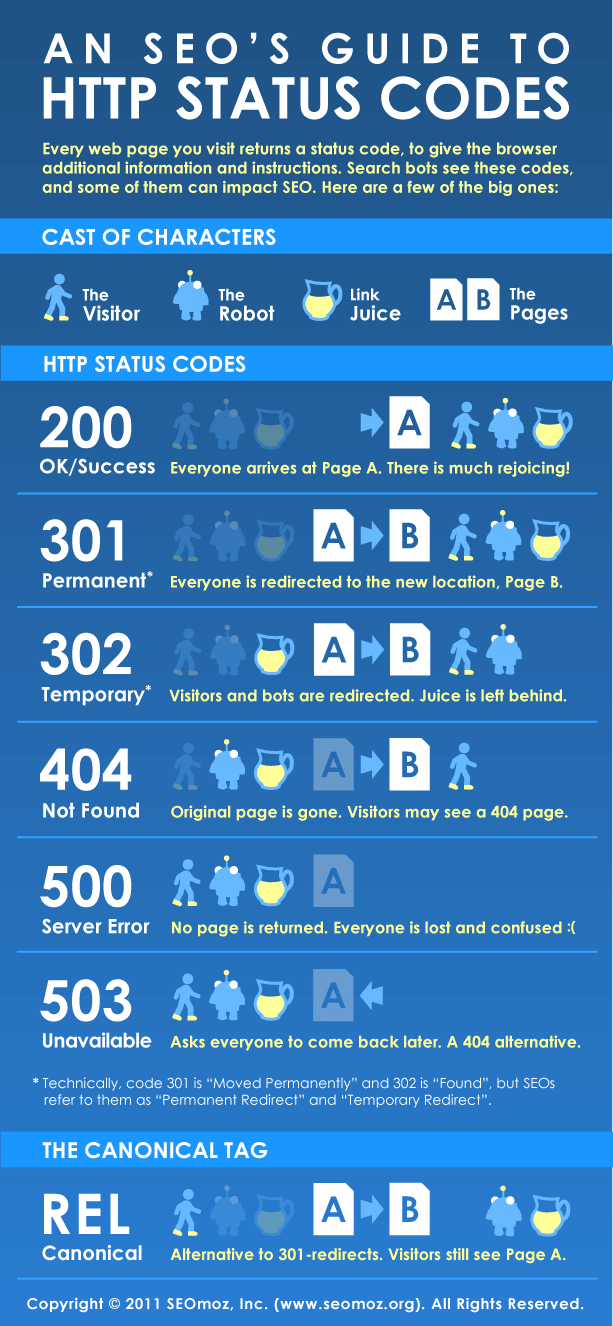 An SEO's Guide to HTTP Status Codes (An Infographic) Moz