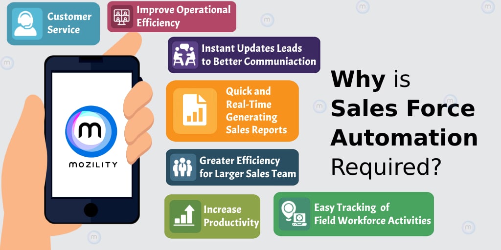 The Need Of Sales Force Automation For The ModernDay Business