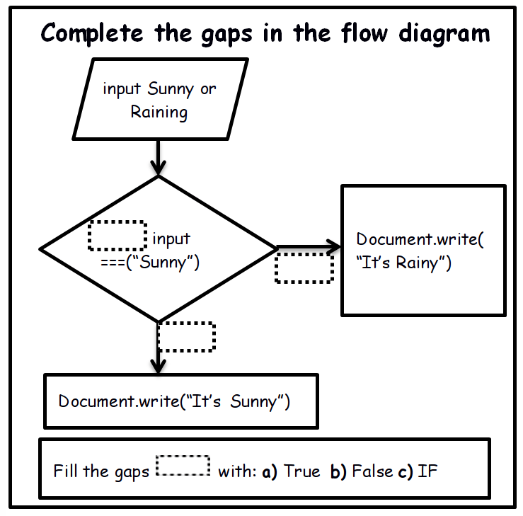Javascript Basics Javascript and Selection