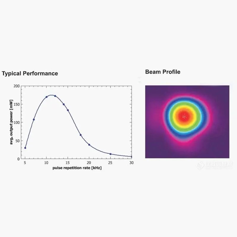 Quality Control Testing MOZ LASER