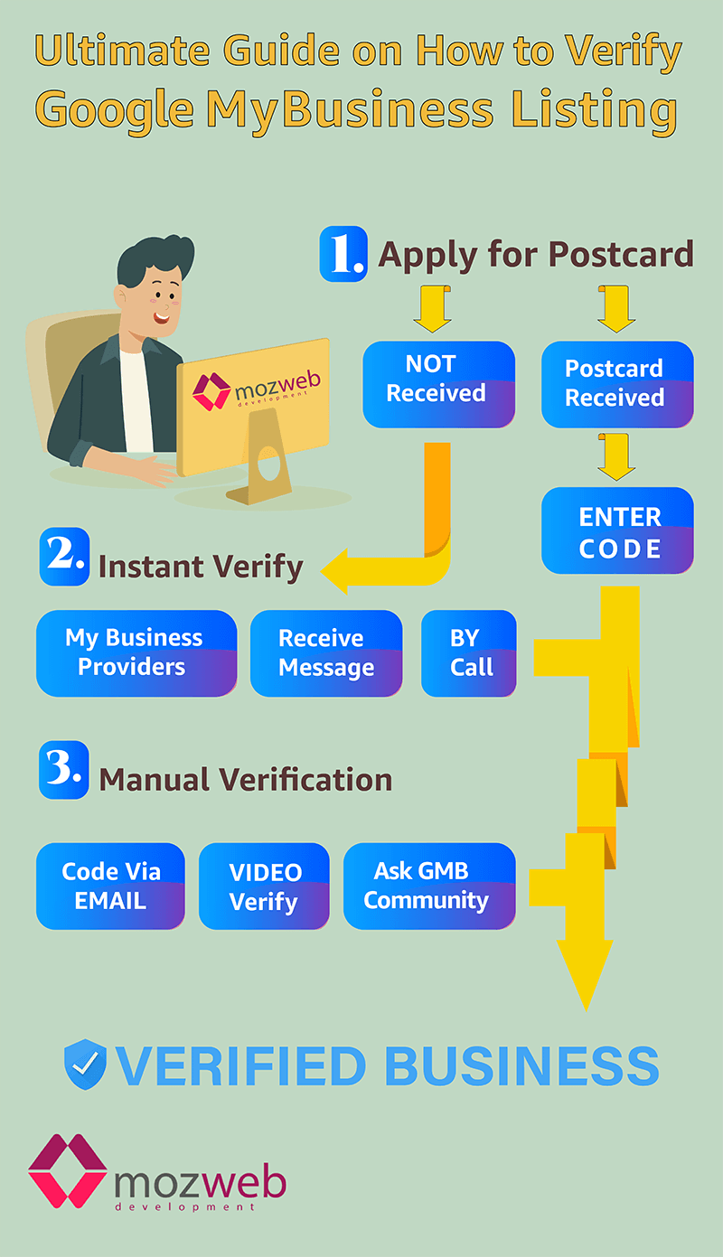Ultimate Guide on How to Verify Google My Business Listing in 2020 Instant Success