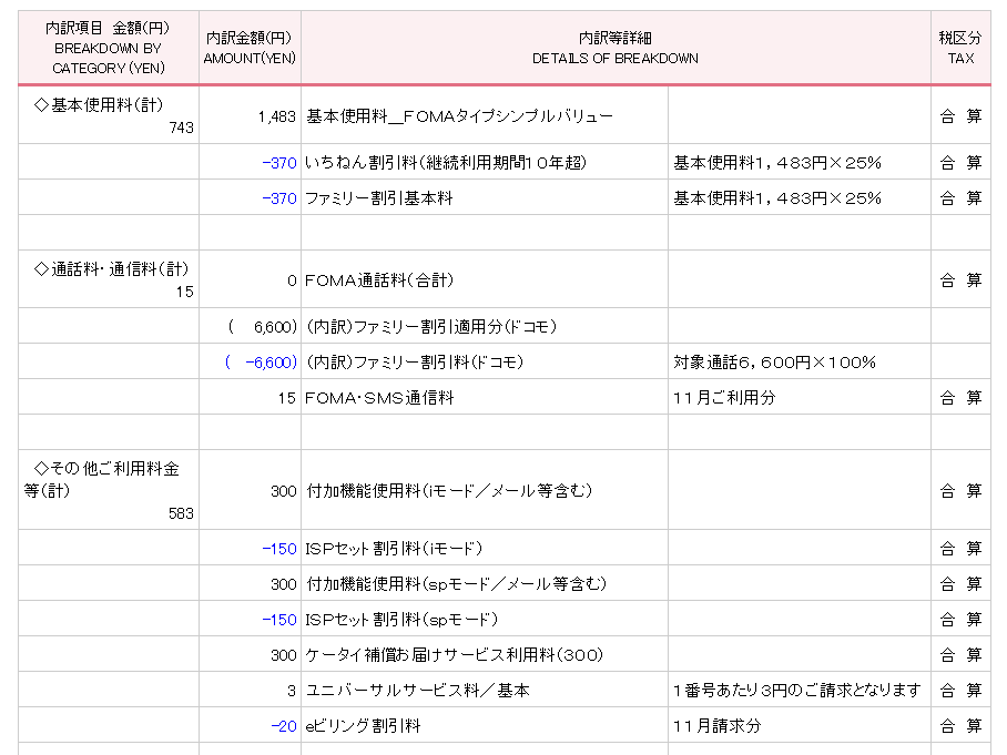 修理対応終了したドコモガラケーが故障！ケータイ補償サービスで交換可能？