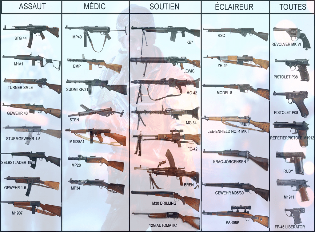 BF5 Weapons Per Class Revealed in New Image