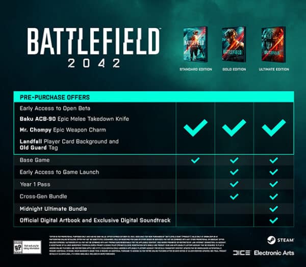 Battlefield 2042 PreOrder Bonuses and Different Editions Revealed. No Free Upgrade for NextGen