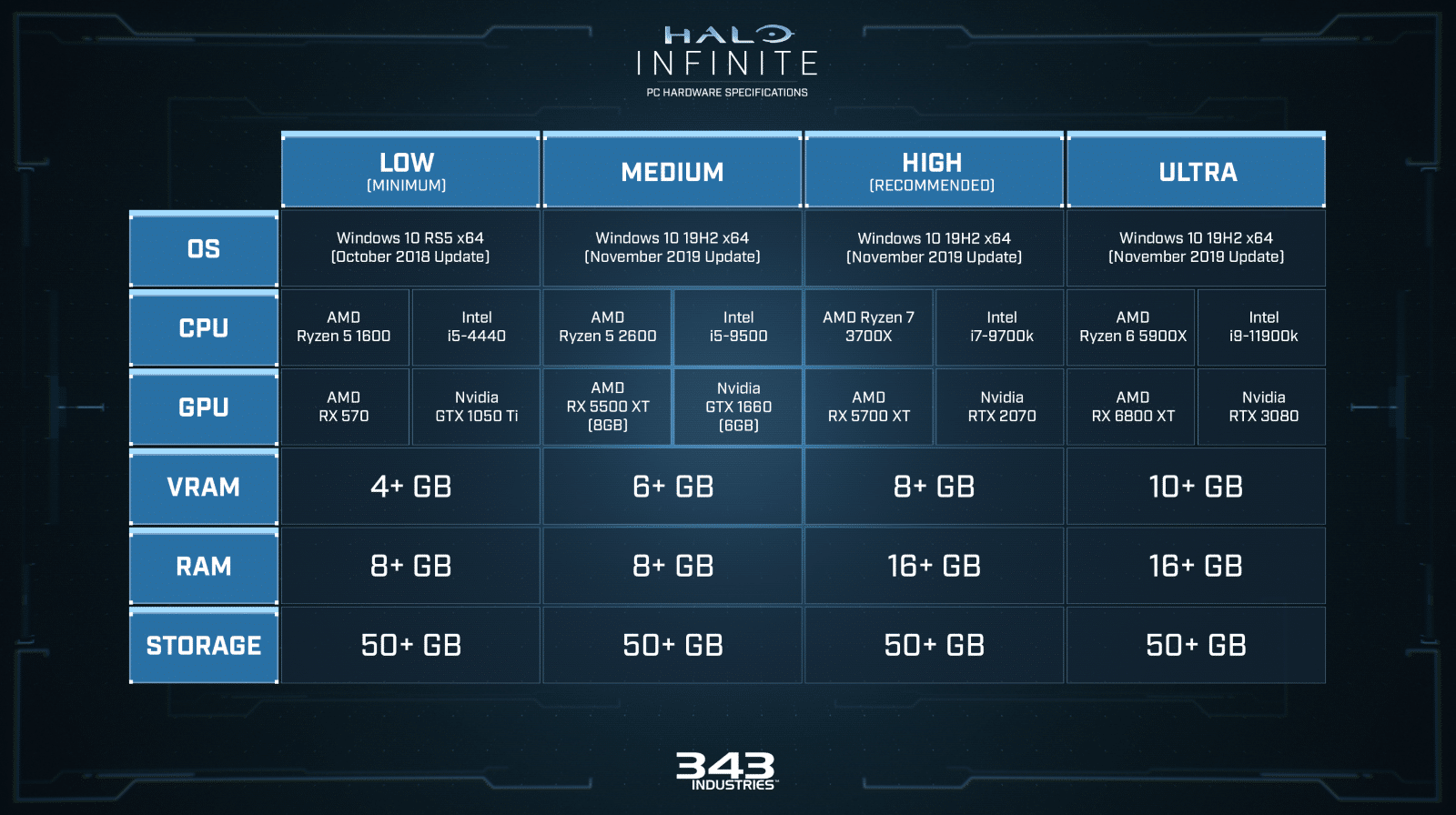 Halo Infinite PC Specs & Drivers Revealed; Installation Procedure Outlined