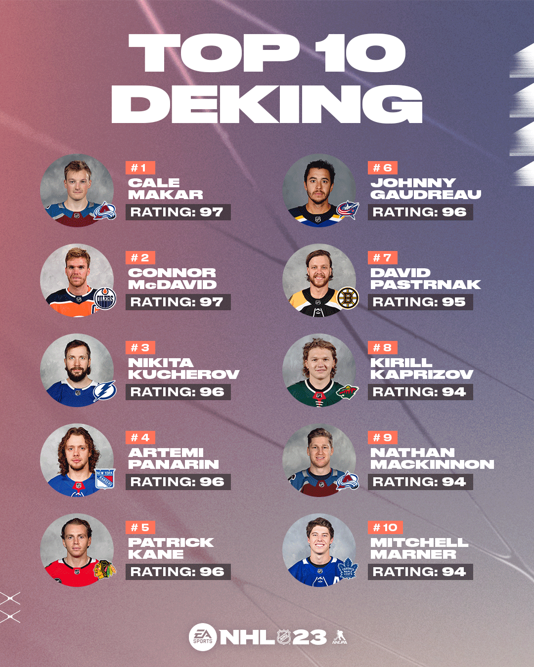 NHL 23 Player Ratings for Top 50 Players Revealed, Along with Top 10