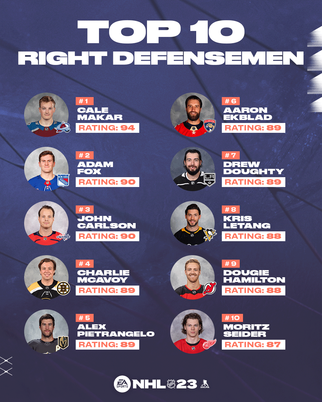 NHL 23 Player Ratings for Top 50 Players Revealed, Along with Top 10