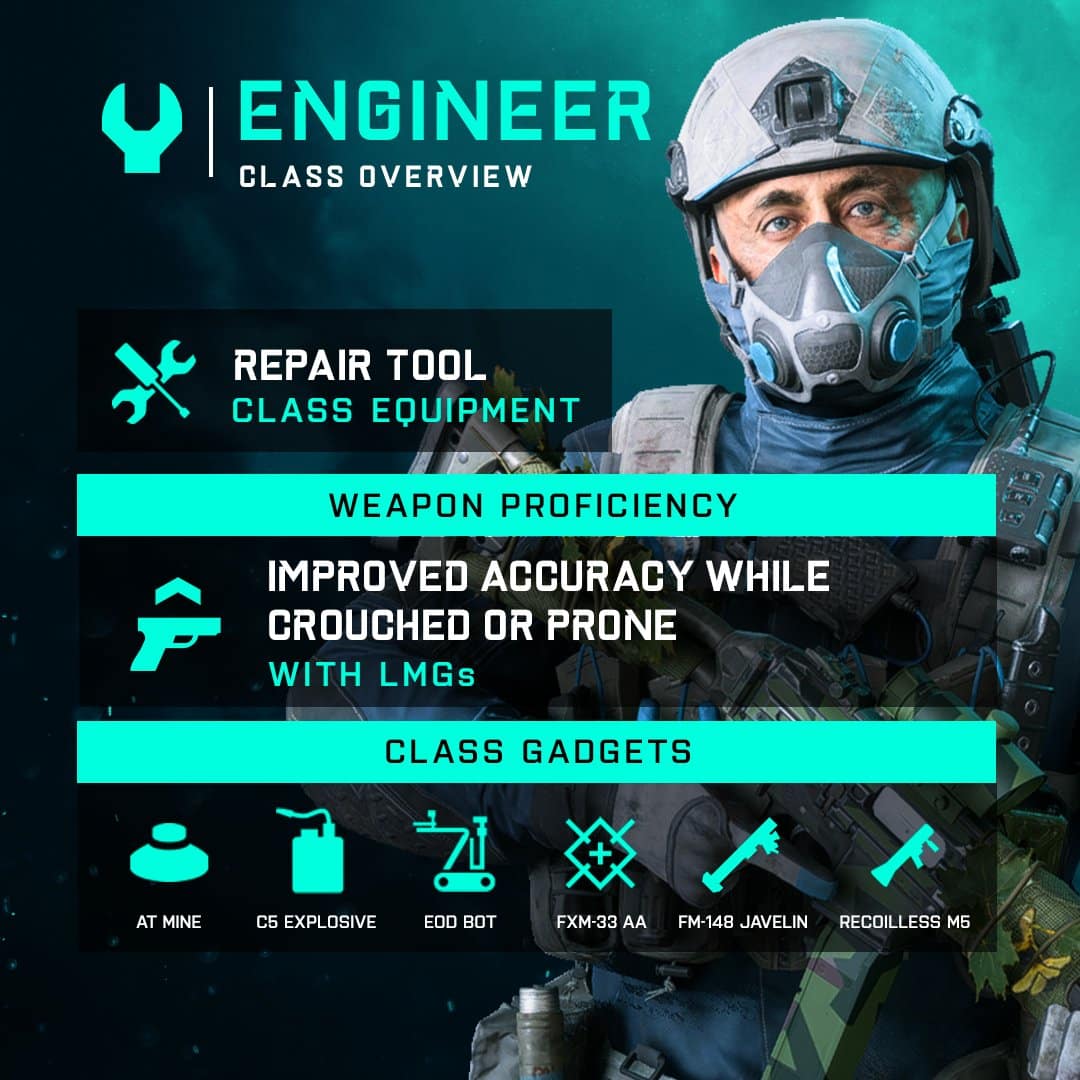 Battlefield 2042 Class Overview Features Gadgets, Weapon Proficiencies