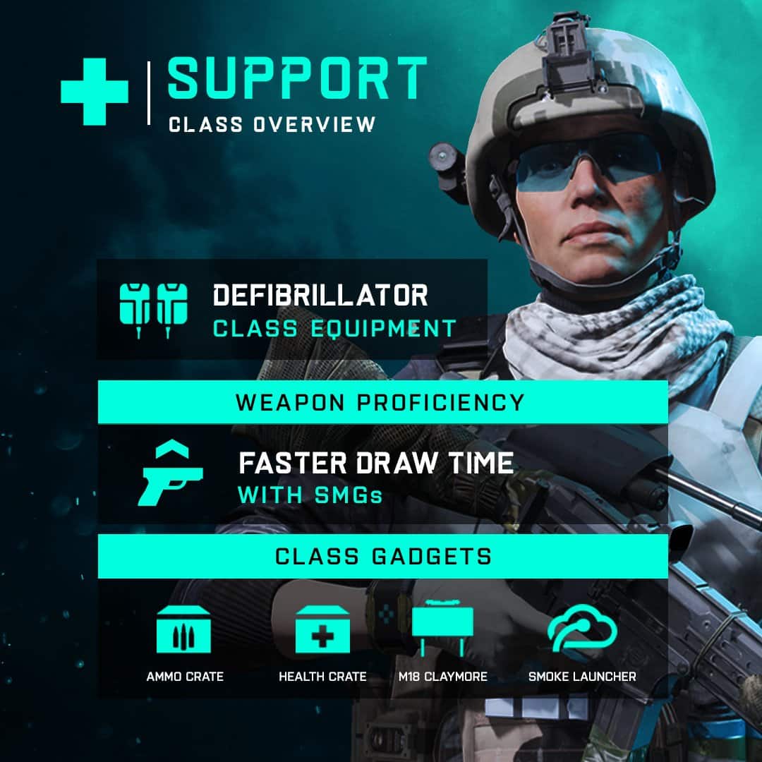 Battlefield 2042 Class Overview Features Gadgets, Weapon Proficiencies