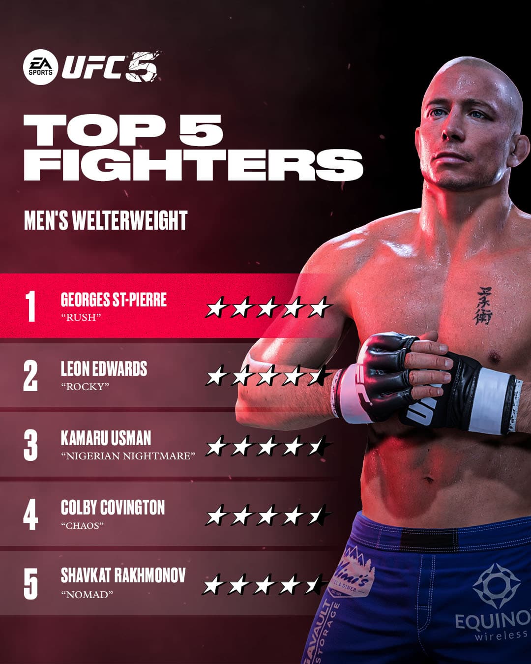 UFC 5 Top 5 Fighters in Every Weight Class Listed