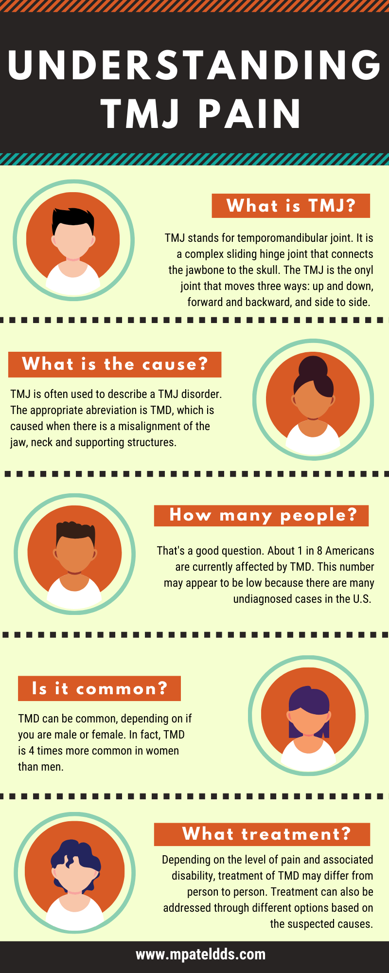 Infographic Helping your patients understand TMJ pain Mayoor Patel DDS