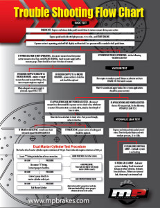 Troubleshooting Common Classic Car Brake System Problems | Master Power