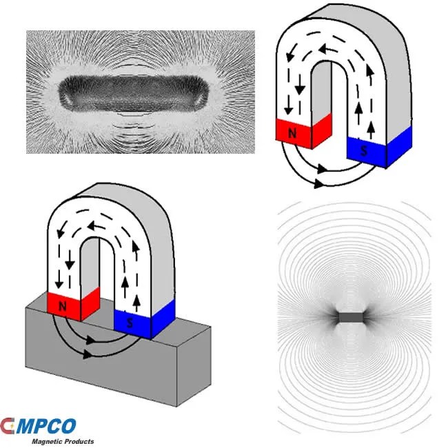 Field Characteristics MPCO