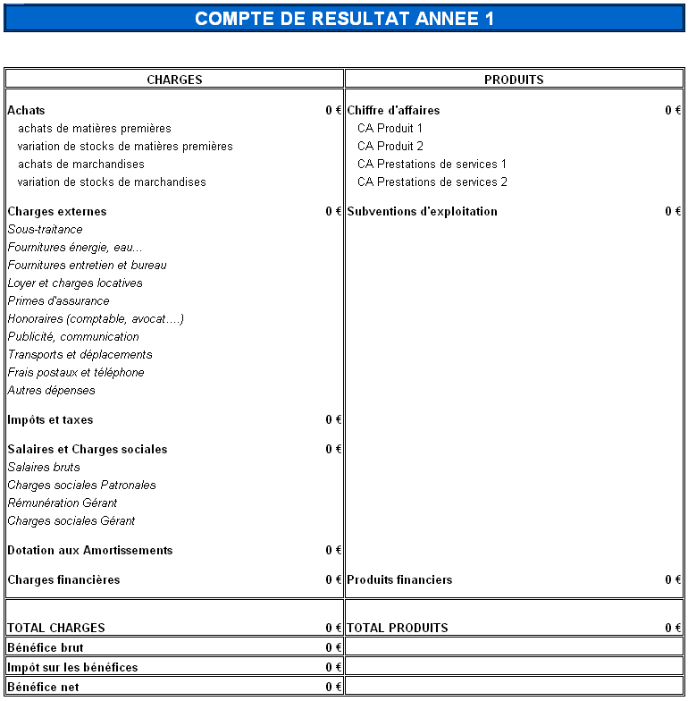 Le compte de résultat MariePierre CHAZELLE