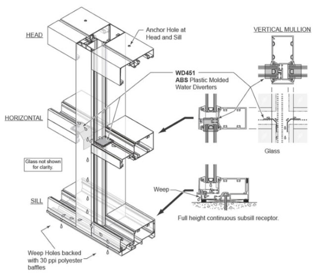 Drafting Service Files Estimating Glazing Projects