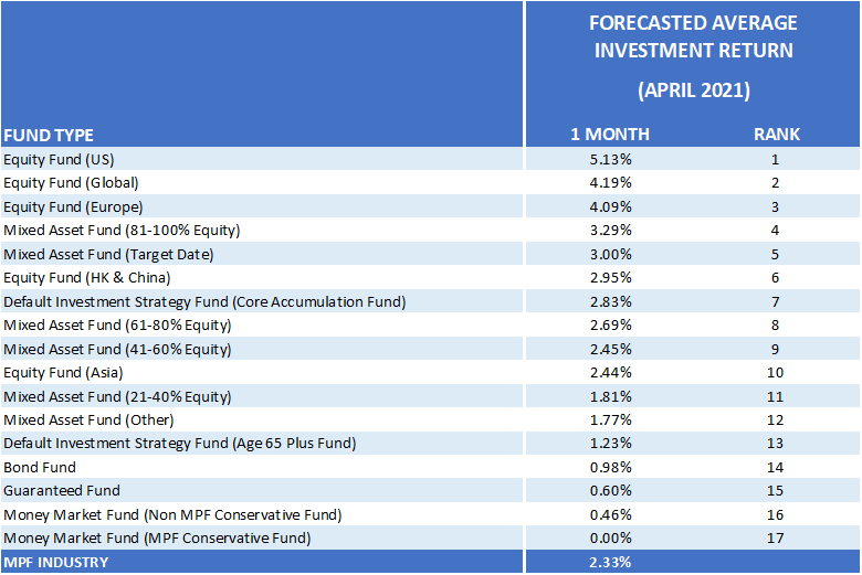 MPF system to smash $1.2tr barrier – MPF Ratings