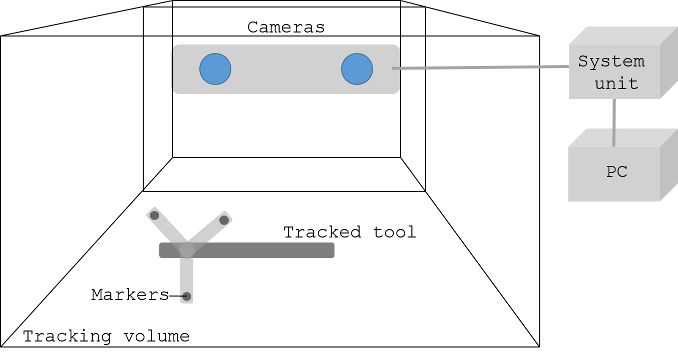 4.3. Optical tracking — MPHY0026 documentation