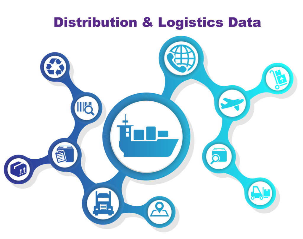 MPI Distribution & Logistics Data The MPI Group