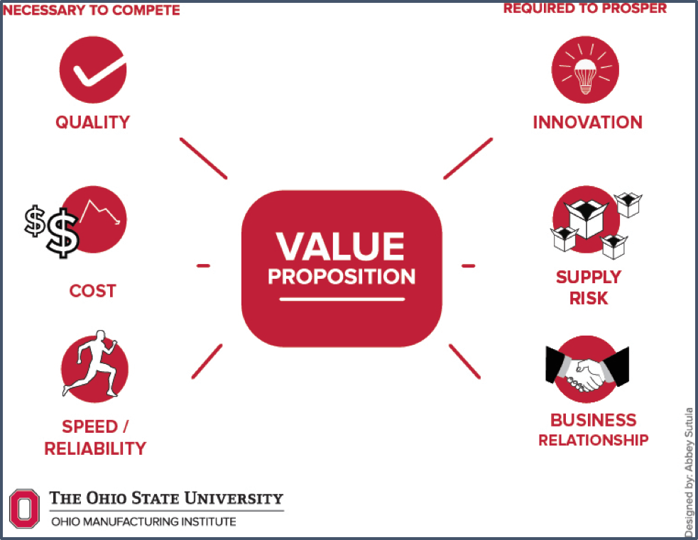 Quality value. Cost value. Value запчасти. Cost to value.