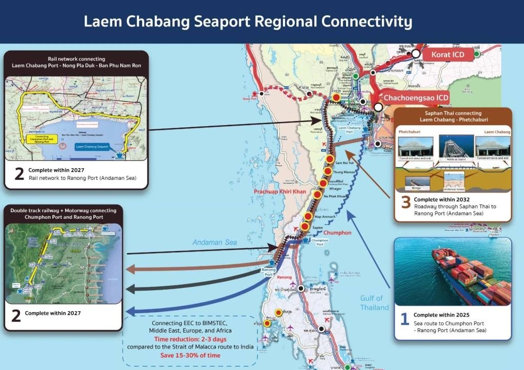 Photo Gallery “สะพานไทย” เดินหน้า “บอร์ดอีอีซี” ไฟเขียวศึกษาลงทุนหนุน