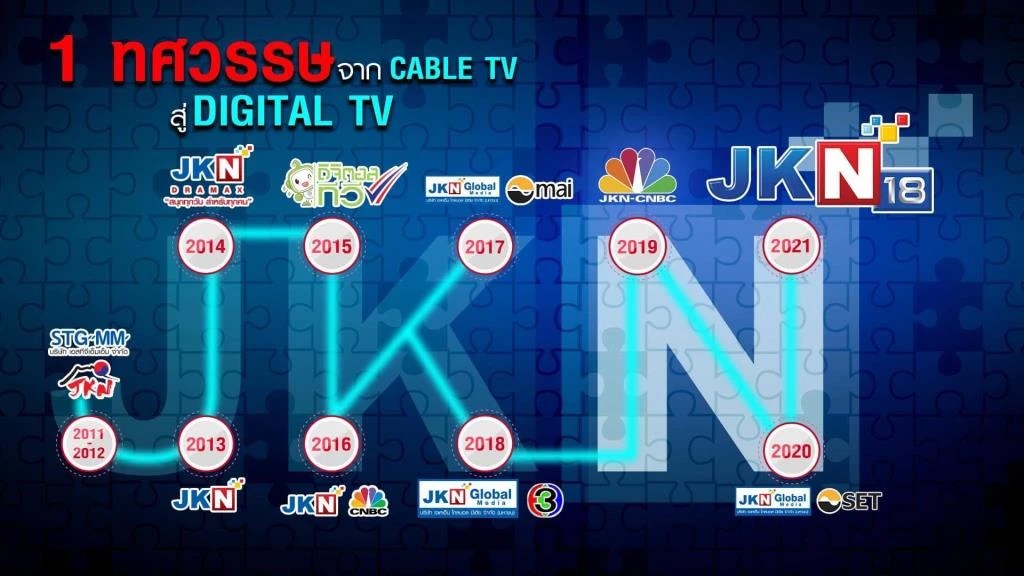 JKN ล้มแผน The River King 2.5 พันล้าน ปั้นเอ็มไพร์แบริ่งโหมคอมเมิร์ซ