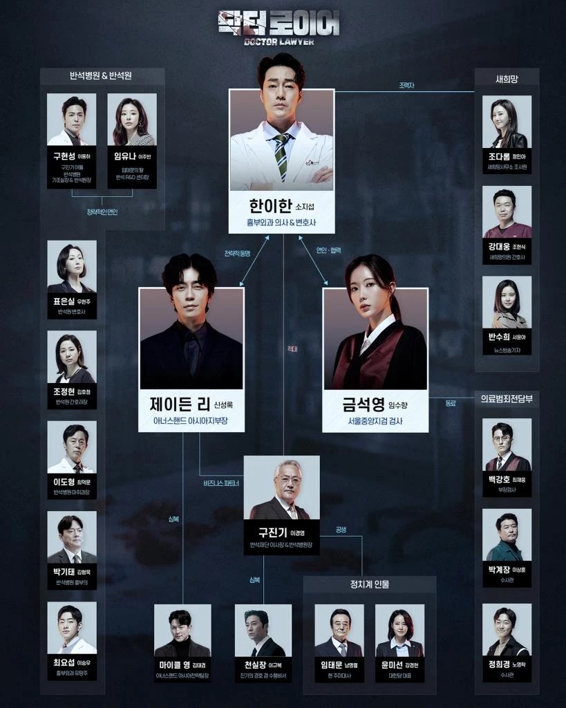 เรื่องย่อซีรีส์เกาหลี “Doctor Lawyer” [2022]