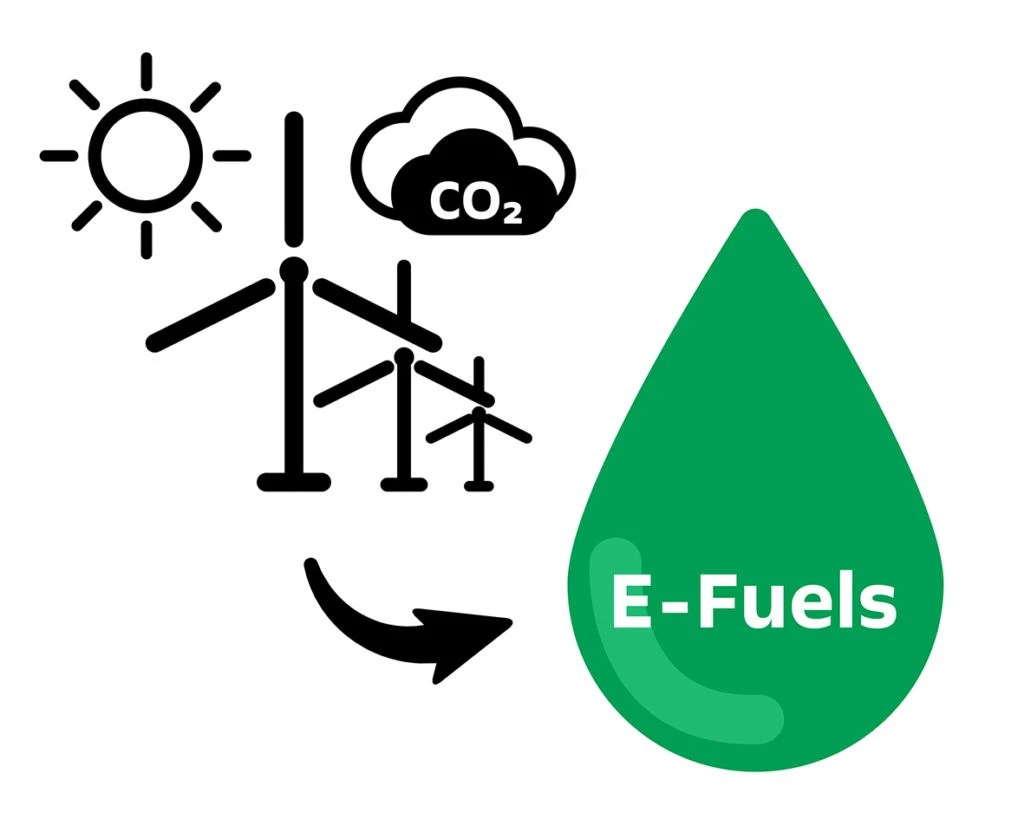 eFuels ทางเลือกใหม่ หรือตัวขวางการก้าวสู่ยุค EV