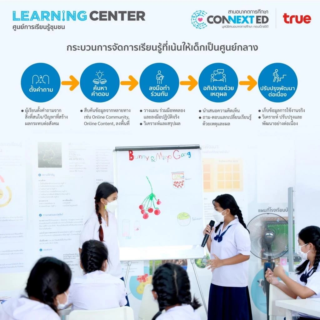 สร้างโอกาสพัฒนา ค้นพบสิ่งใหม่ไปกับศูนย์ Learning Center ทรูเร่ง