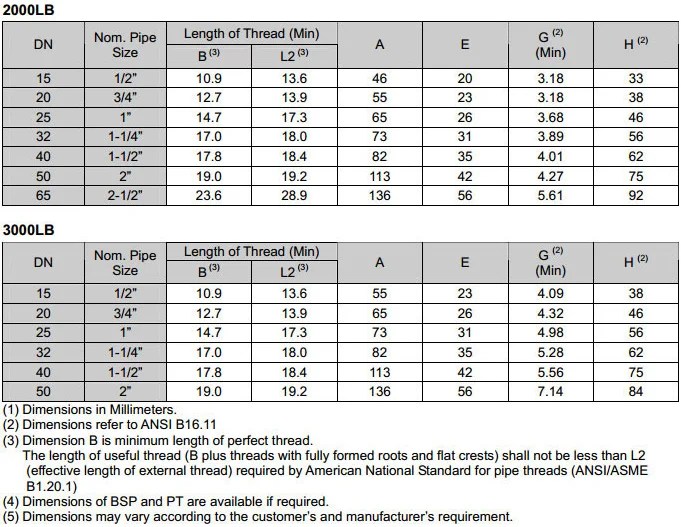 Threaded Lateral Tee Manufacturers, ASME B16.11 Lateral Tee Dimensions