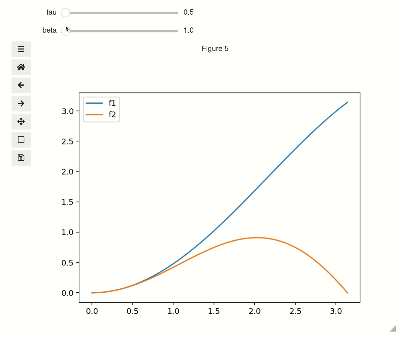 Plot — mplinteractions