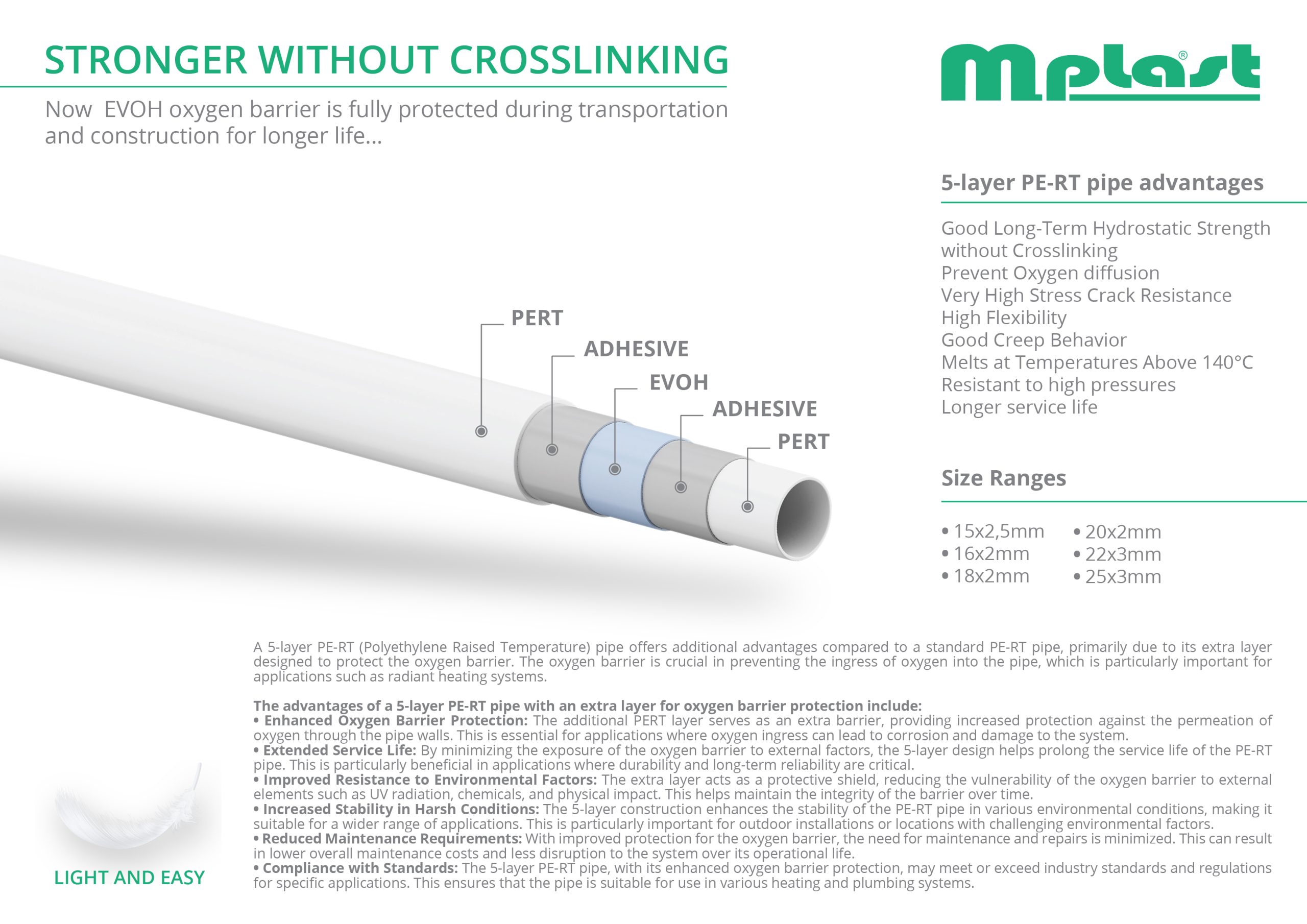 PE RT 5 Layers Pipe with Oxygen Barrier Manufacturer PPR Pipe and