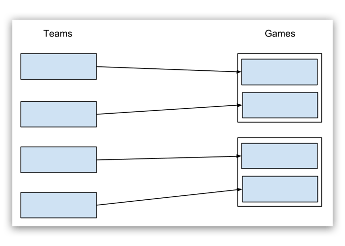 Helpers Meteor Tutorial