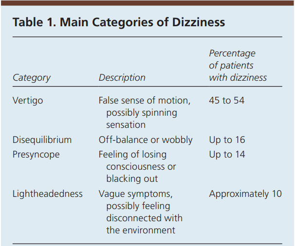 [fam med] Dizziness A Diagnostic Approach M+ Medical Plus
