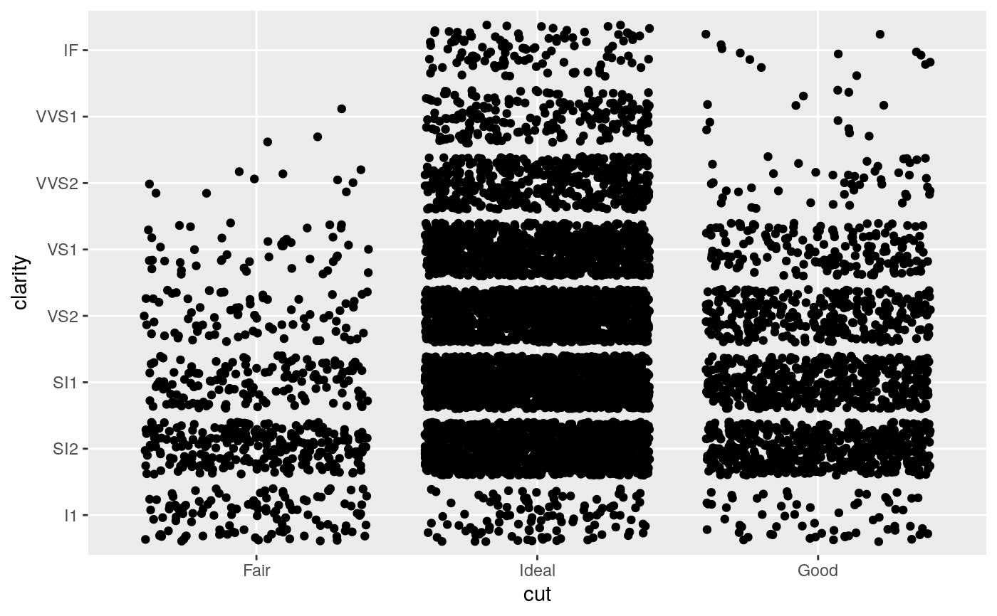 Position scales for discrete data — scale_x_discrete • ggplot2