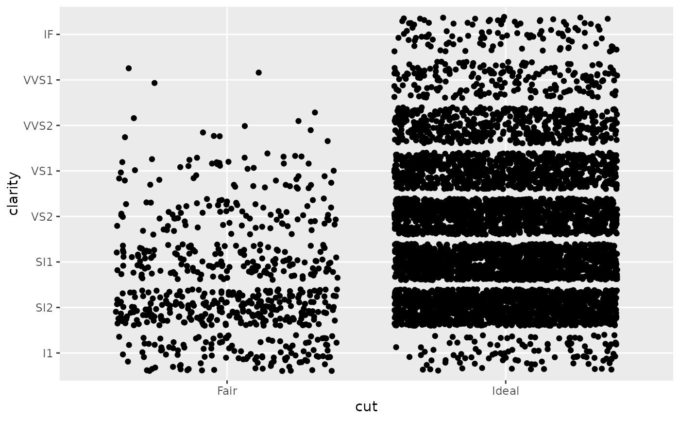Position scales for discrete data — scale_x_discrete • ggplot2