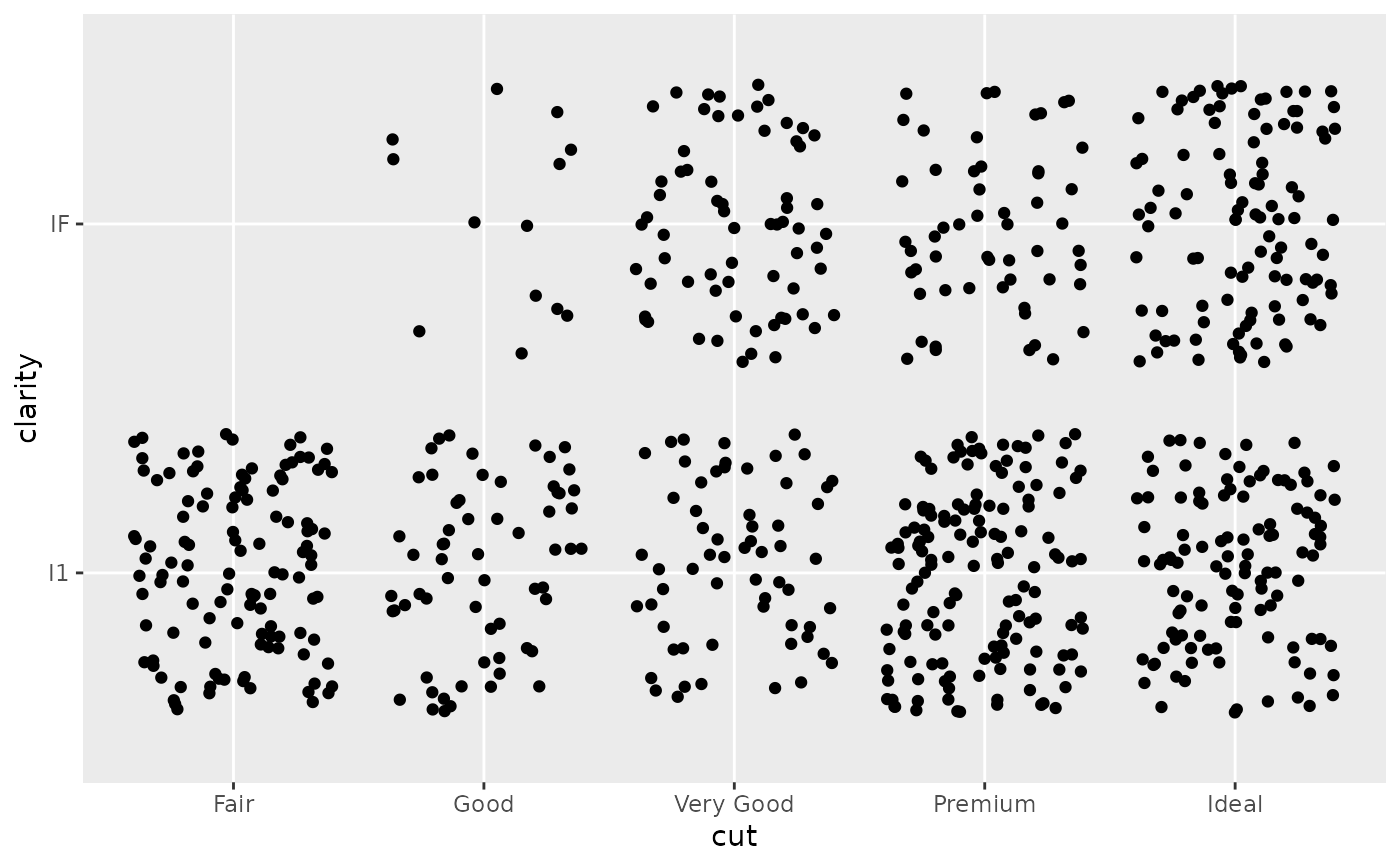 Position scales for discrete data — scale_x_discrete • ggplot2