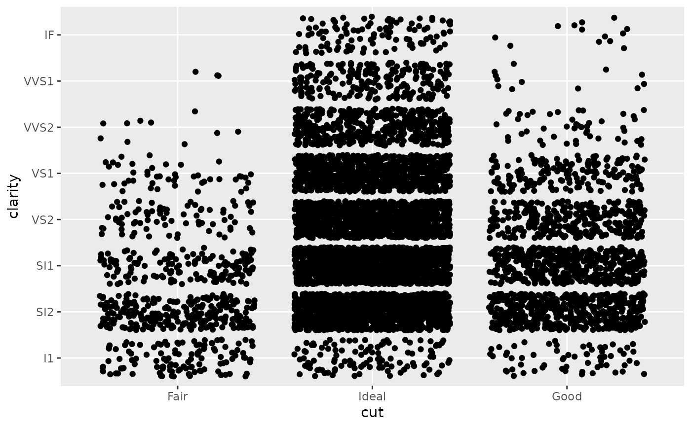 Position scales for discrete data — scale_x_discrete • ggplot2