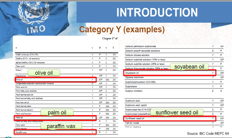 Revised MARPOL Annex II regulations Another NonTariff Barrier