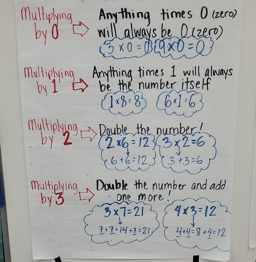 UNIT 8 MULTIPLICATION AND DIVISION TO GRADE 3
